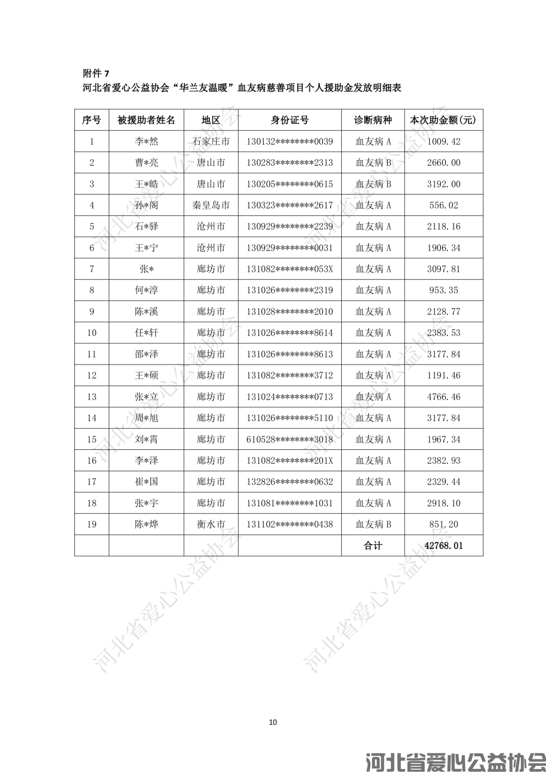 9f3a8631a0ced5240e5e0caafa0c514f.png