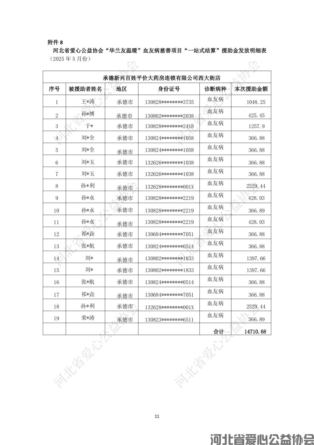 c9b7610a5b6aea9ba1feb2c5363f6e20.png